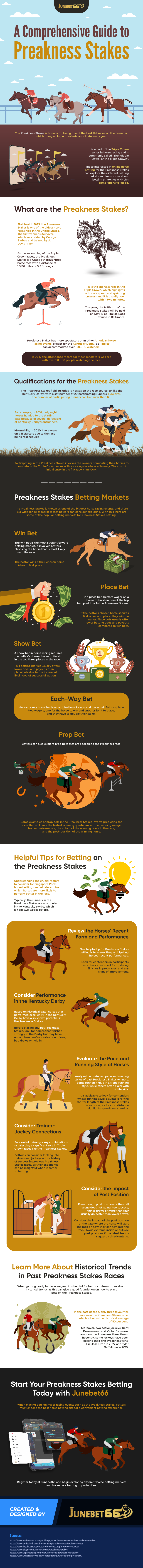 Getting to Know Sports Betting: The Concept of Online Gambling Infographic Image153